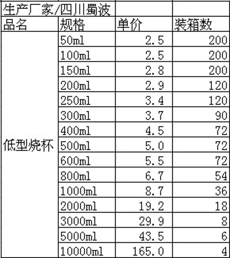 选择武汉商贸公司的那些考量